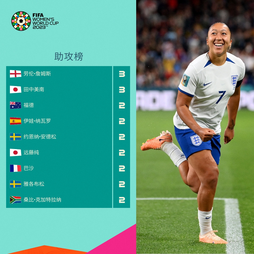 合勇士的